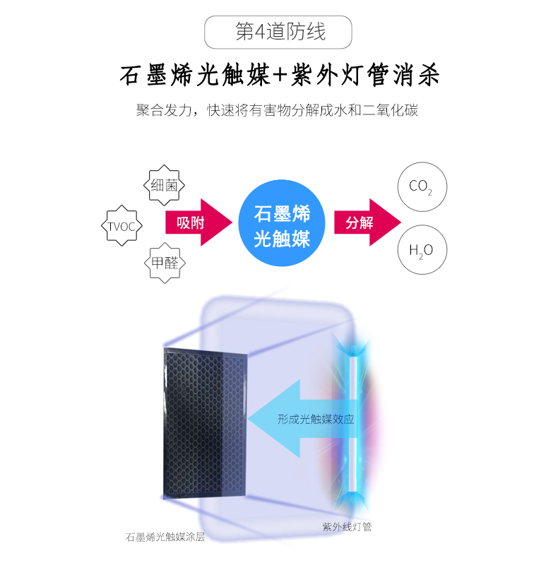 重庆空气净化器租赁,重庆空气净化器租赁公司