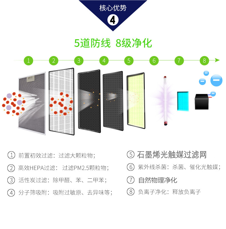 空气净化器租赁,重庆空气净化器租赁公司